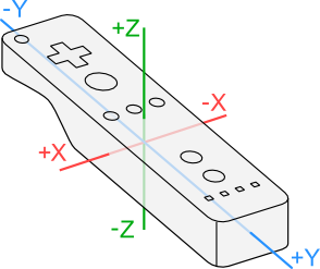 File:Wiimote axis2.png