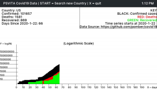 covid19-data