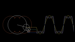 Fourier Animation
