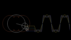 Fourier Animation