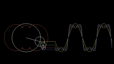 Fourier Animation