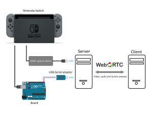 Nintendo Switch Remote Control